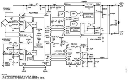 4 mA to 20 mA, Loop Powered Field Instrument