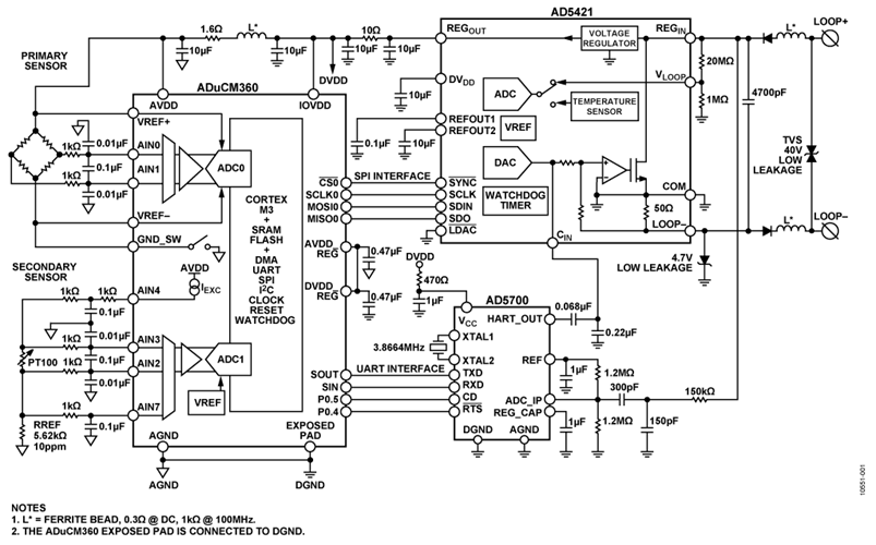 4 mA to 20 mA, Loop Powered Field Instrument