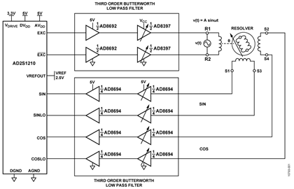 High Performance Resolver-to-Digital (RDC) Circuit