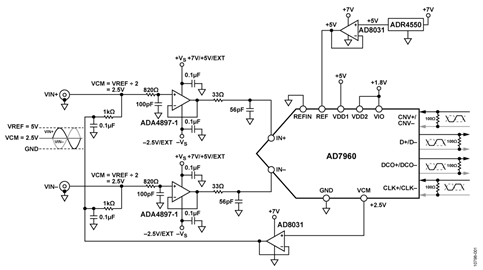 18-Bit, 5 MSPS Signal Chain
