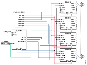 Sound Bar System Using ADAU1761 and SSM2518