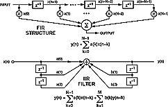 図1. FIRフィルタとIIRフィルタ