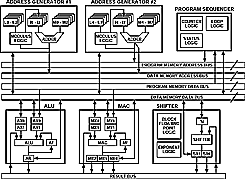 図3. DSPのアーキテクチャの例