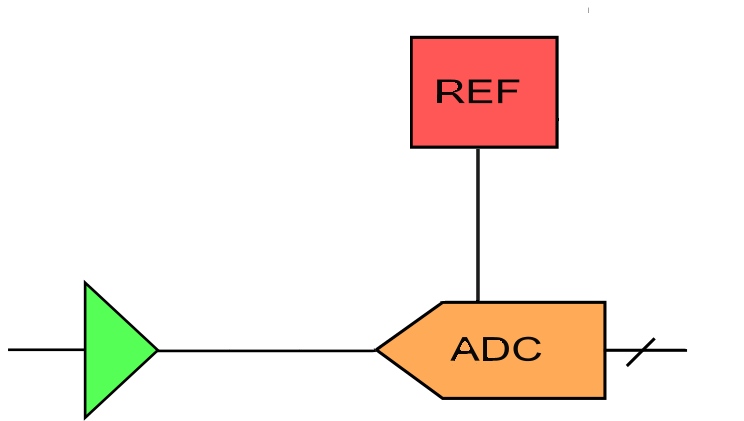 Block Diagram