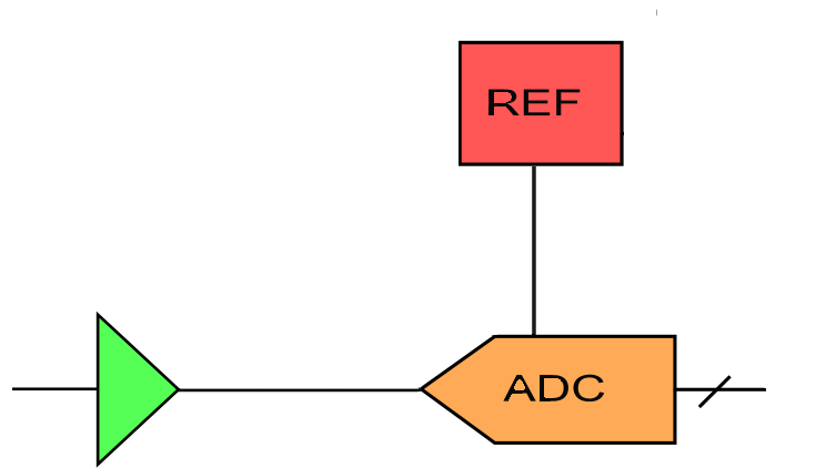 Block Diagram
