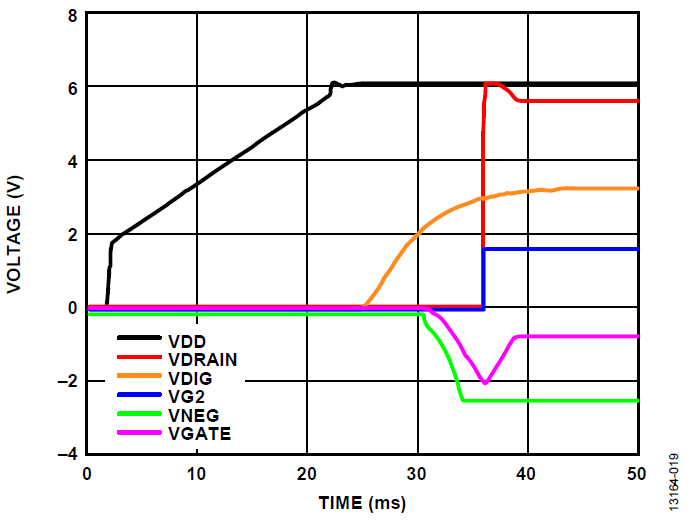 AN1363 Meeting Biasing Requirements of Externally Biased RF/Microwave