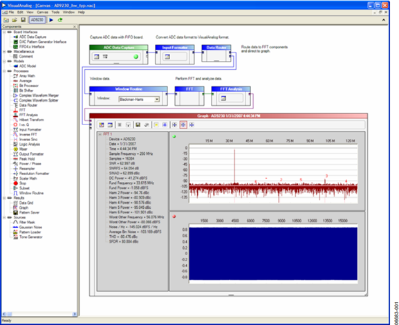 An 905 Visualanalog Converter Evaluation Tool Version 1 0 User Manual Analog Devices