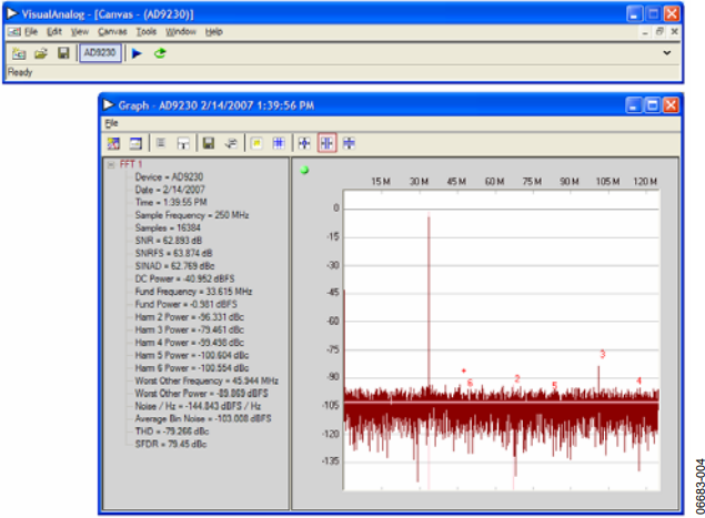 An 905 Visualanalog Converter Evaluation Tool Version 1 0 User Manual Analog Devices