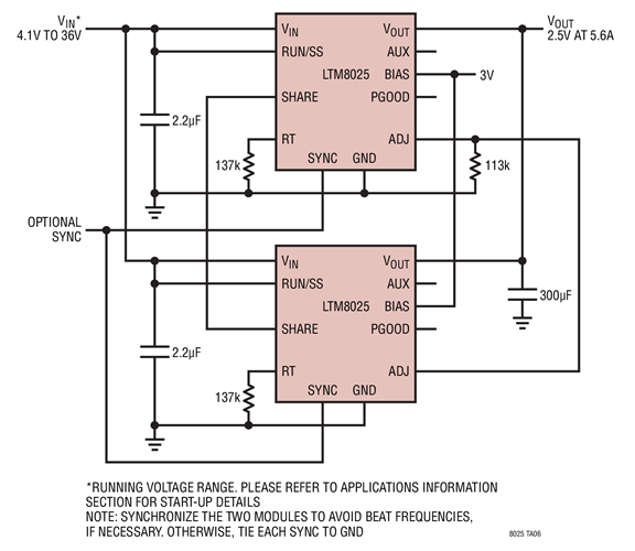 概览                                ltm8025 是一款 36v in,3a