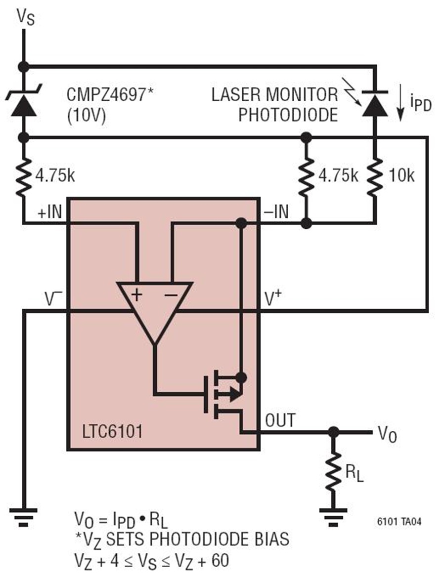 HighSide Transimpedance Amplifier & APD Monitor Circuit Collection