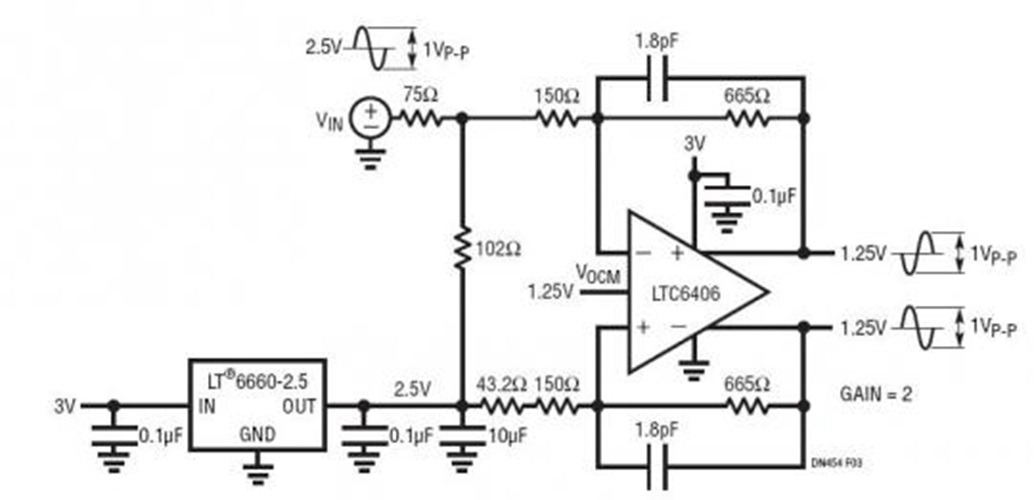 A 133MHz Differential Amplifier with External Gain Set, Impedance