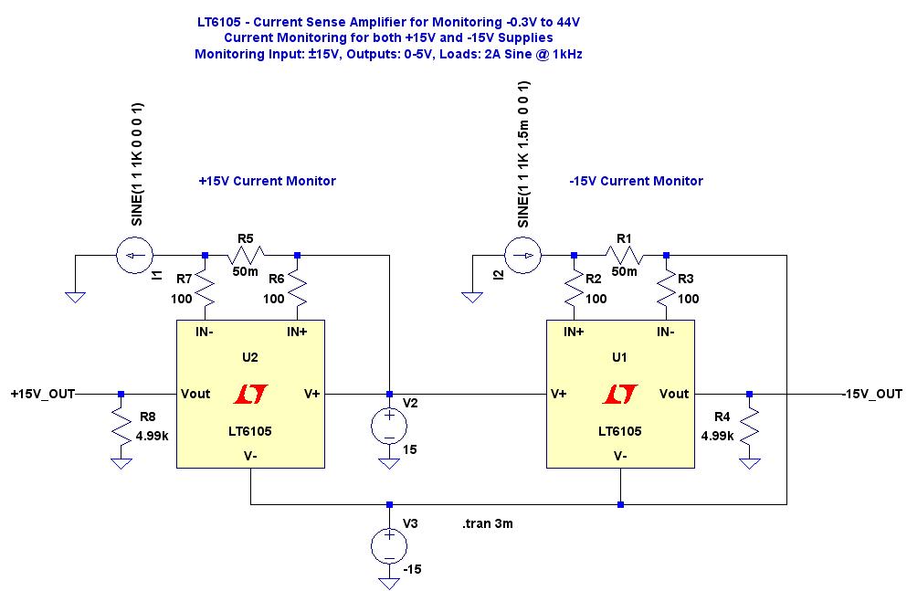 LT6105 Current Sense Amplifier Monitors Both +15V and 15V Supplies
