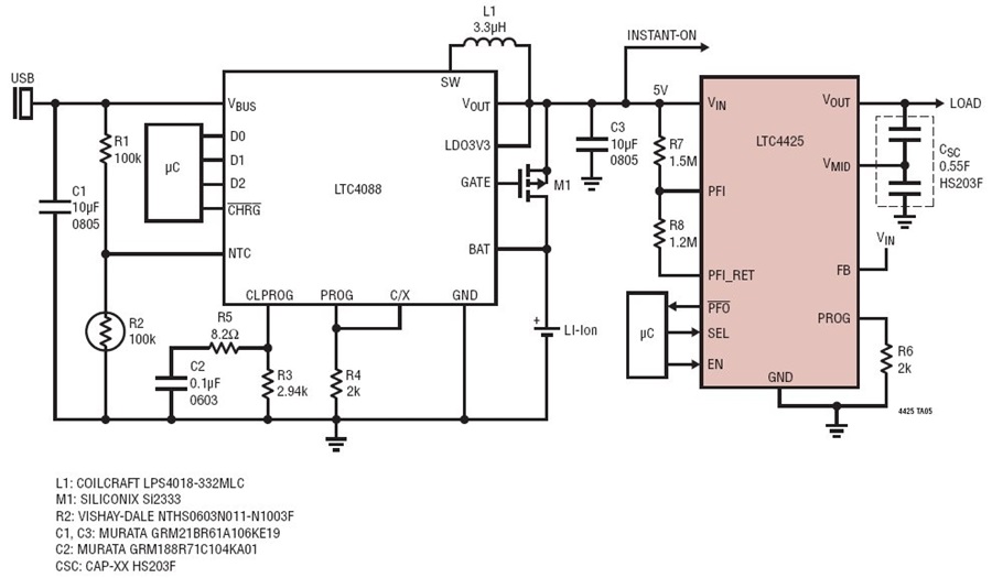 LTC4425 High Current USB Battery and Supercapacitors Charger with Power
