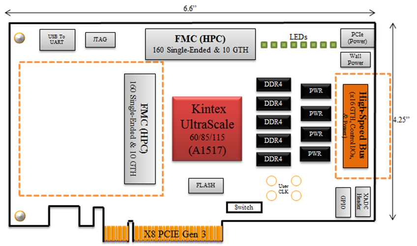 Xilinx Kintex UltraScale PCI Express Platform Circuit Note Analog Devices