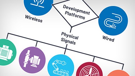 CbM Platform