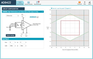 web applications test for tools Amplifiers Devices Analog   Instrumentation