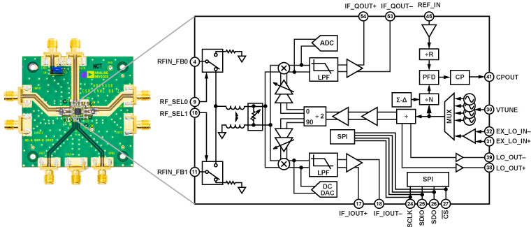 ADL5330 Datasheet and Product Info | Analog Devices