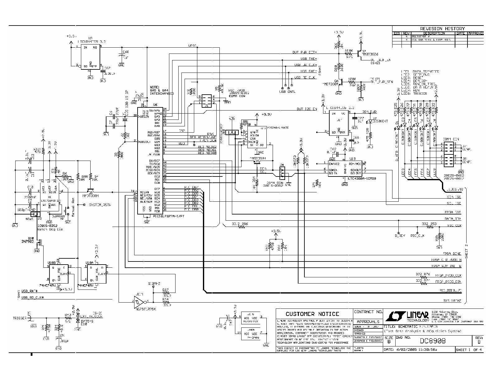LTC2208 Datasheet and Product Info | Analog Devices