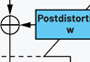 Block Diagram of Digital Predistortion