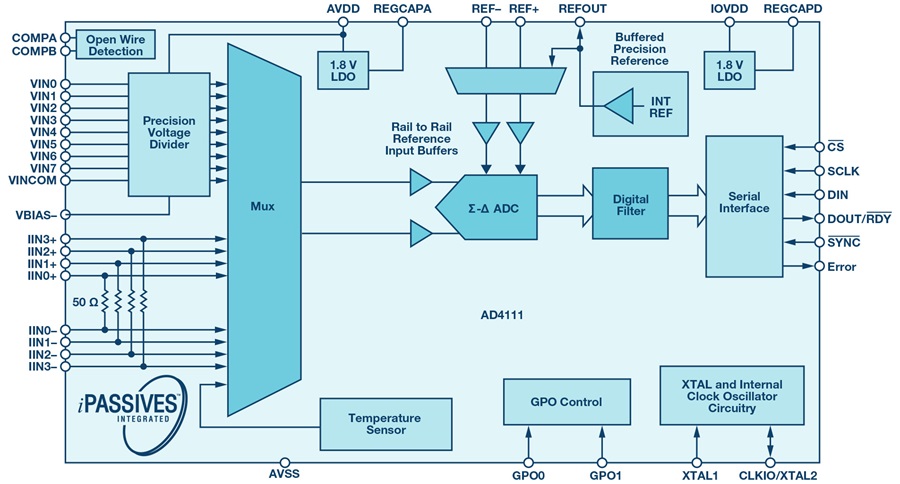 Simplifying Design of Analog Input Modules for Process Control | Analog ...