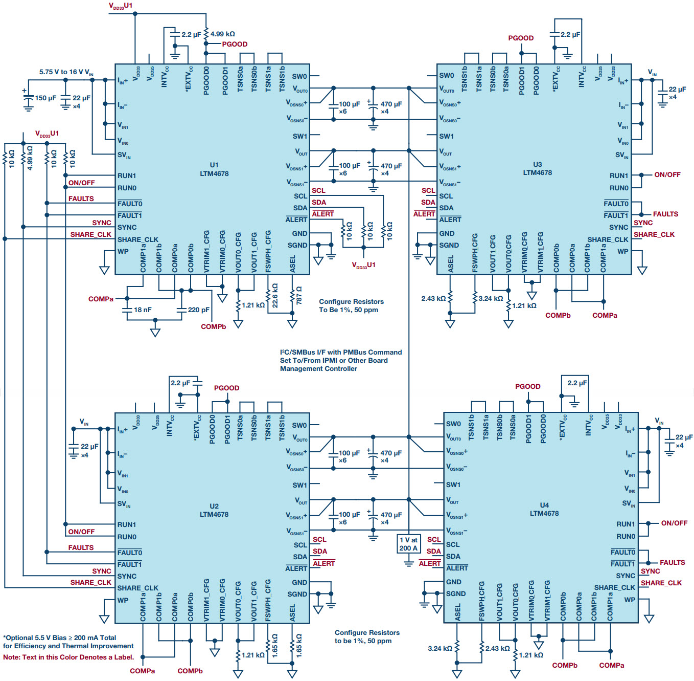 High Efficiency High Density Psm μmodule Regulator With