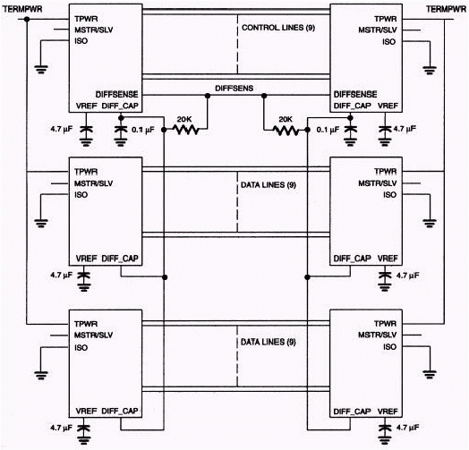 SCSI Bus Configuration For MSTR/SLV Connections Analog Devices