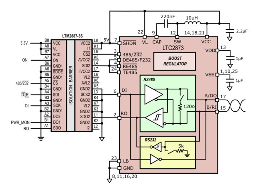 2500VRMS Isolated RS485+RS232 Transceiver with Power Analog Devices