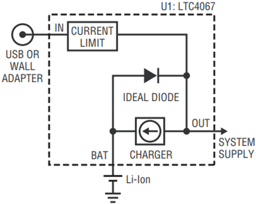 3in1 Device Replaces Battery Charger, Overvoltage Protection and