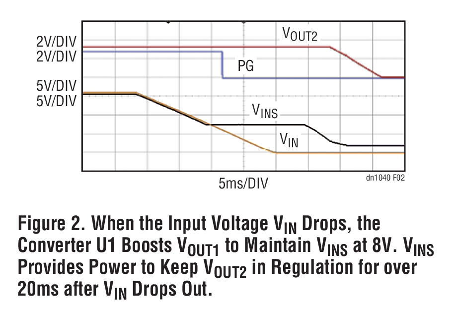 60V Input Monolithic Converter Powers Critical Circuits without