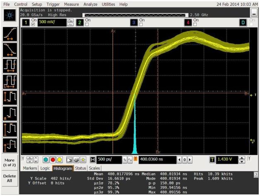 A Low Jitter Clock is Required to Evaluate High Resolution ADCs