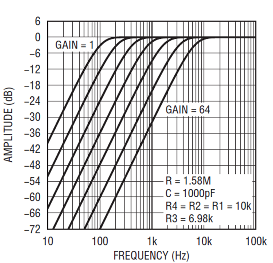 A Simple Digitally Tunable Active RC Filter Analog Devices