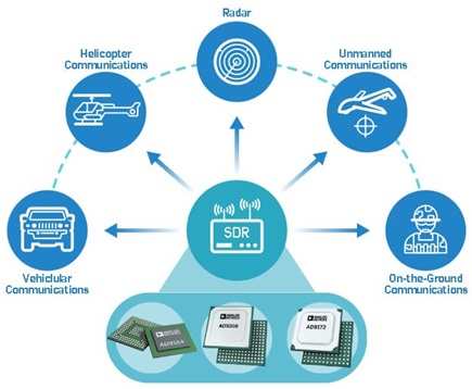 Rf Converters A Technology That Is Enabling Wideband Radios Analog Devices