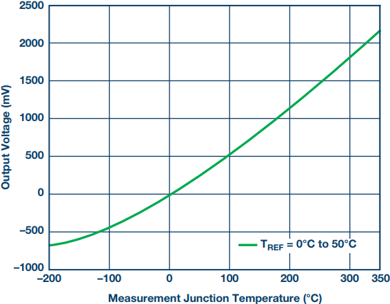 K Type Thermocouple Mv Chart