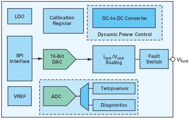 Ldo Density Chart