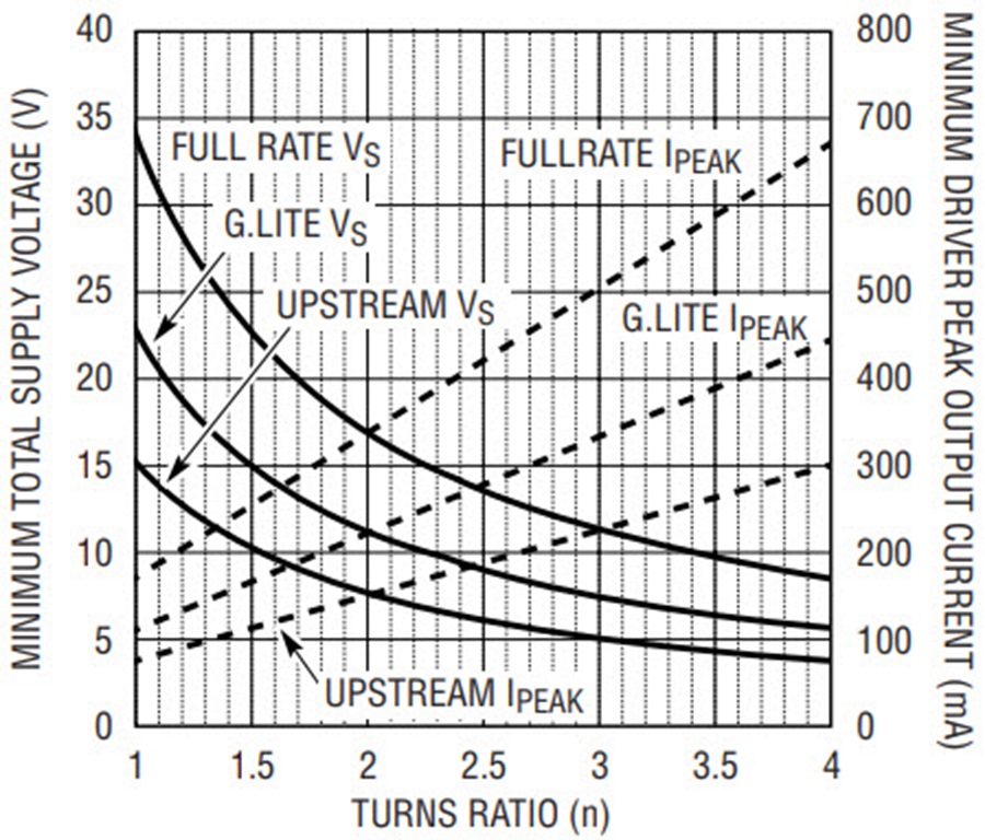 Download Ambient Modems Driver