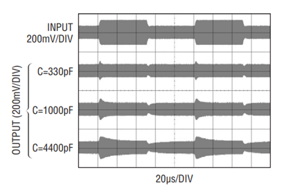 Analog VGA Simplifies Design and Outperforms Competing Gain Control Methods Analog Devices