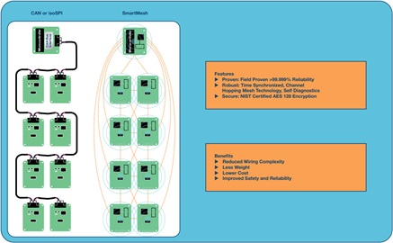 Battery monitoring interconnections comparison Battery monitoring interconnections comparison