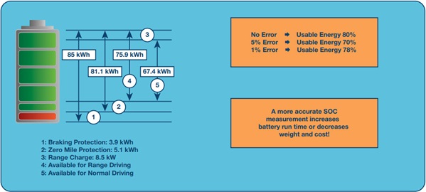 Battery charge limits Battery charge limits