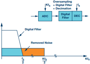 S D Adc のトポロジーに関わる基本原理 パート 1 アナログ デバイセズ S D Adc のトポロジーに関わる基本原理 パート 1 アナログ デバイセズ