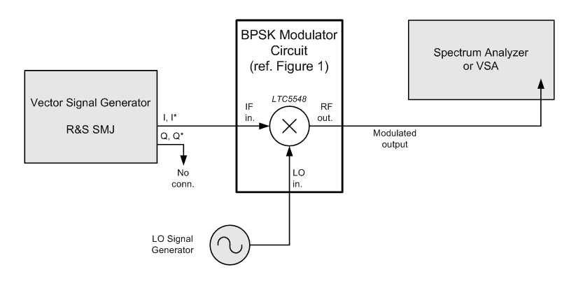 Bpsk Transmitter Circuit Diagram