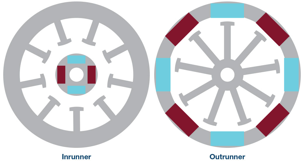 Brushless DC Motors Introduction for Next-Generation ... dc motors wiring diagram 