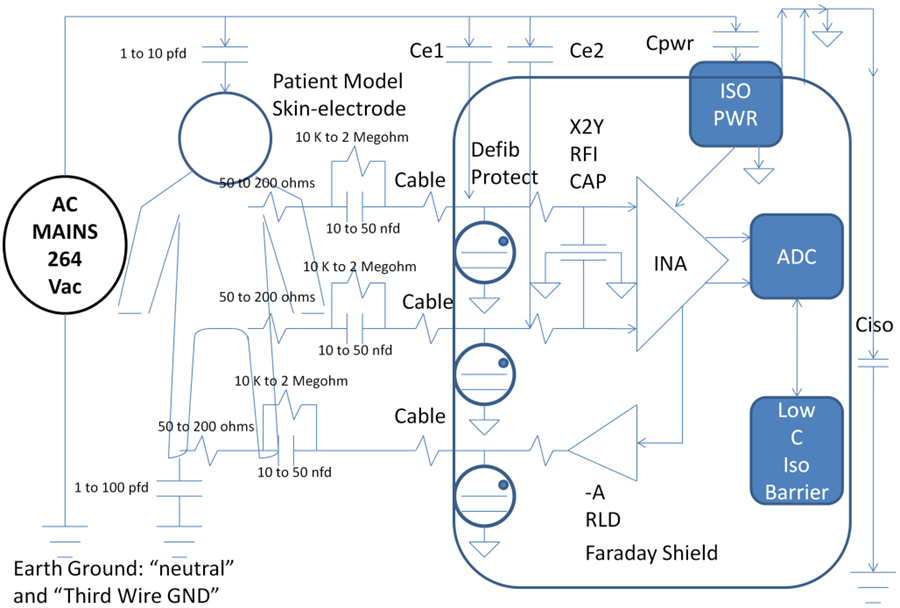 Common Mode Rejection How It Relates To Ecg Subsystems And The Techniques Used To Provide Superior Performance アナログ デバイセズ