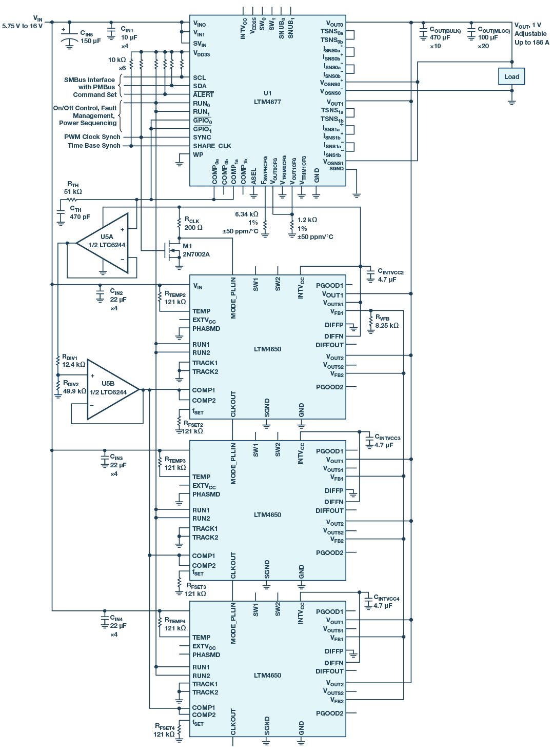 Communications Equipment Makers Demand High Power Outputs and Small