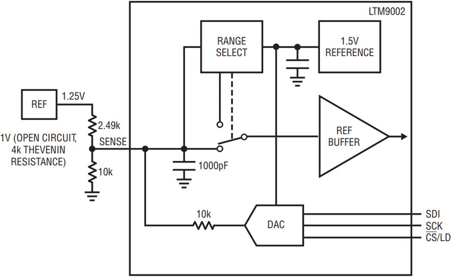 Complete DualChannel Receiver Combines 14Bit, 125Msps ADCs, Fixed