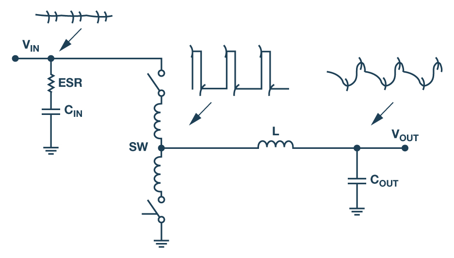 Comprehensively Understand and Analyze Switching Regulator Noise Analog Devices