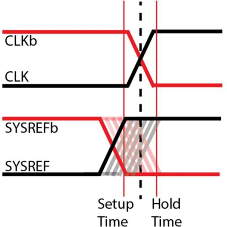 Demystifying Deterministic Latency within JESD204B Converters Analog