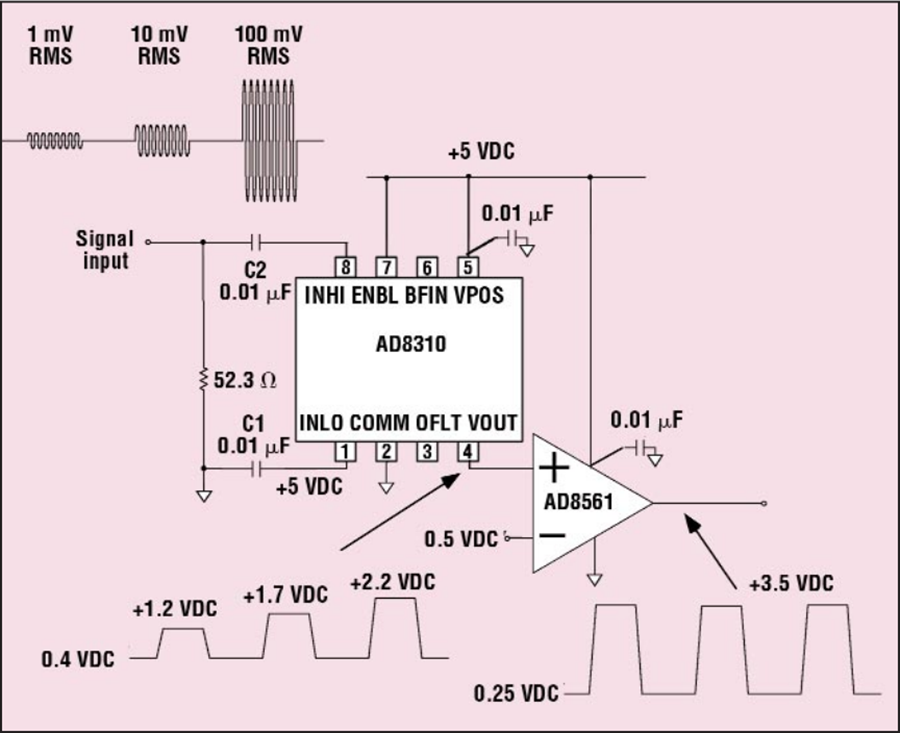 Design a Logamp RF Pulse Detector 亚德诺半导体