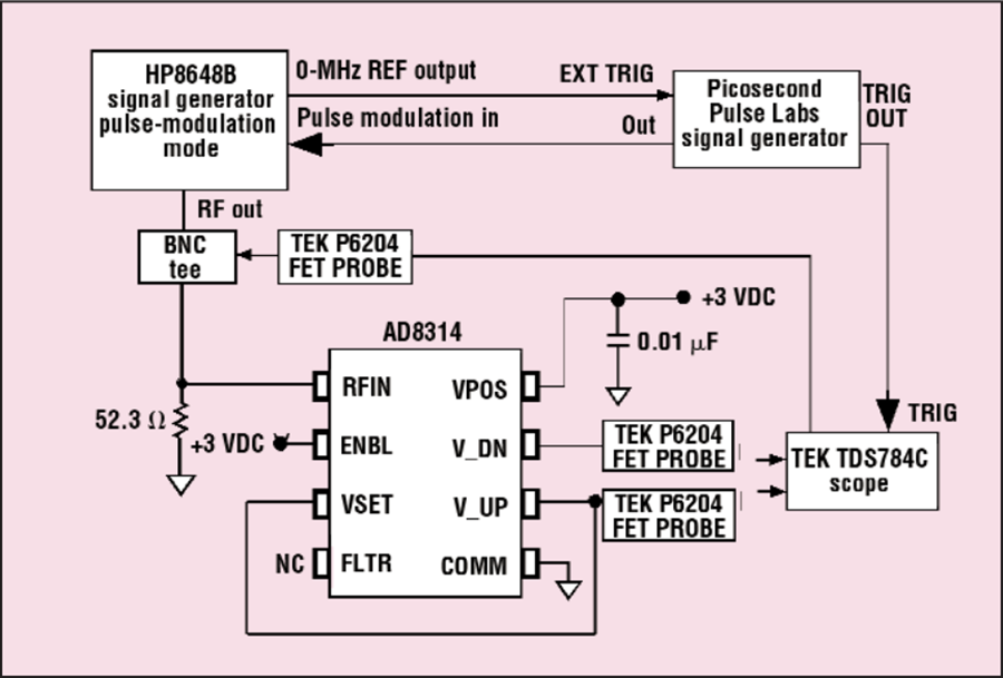 Design a Logamp RF Pulse Detector 亚德诺半导体