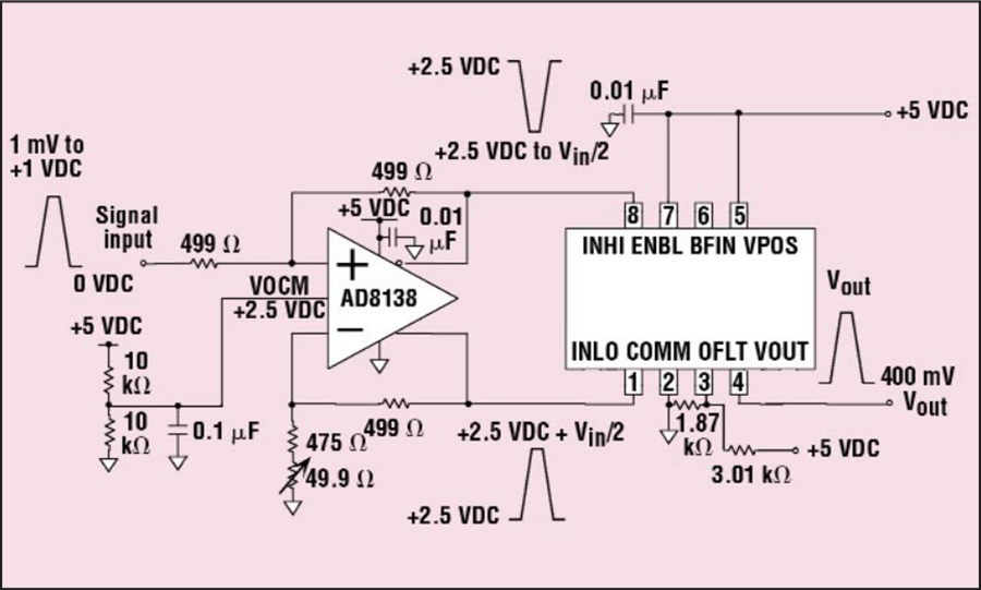 Design a Logamp RF Pulse Detector 亚德诺半导体