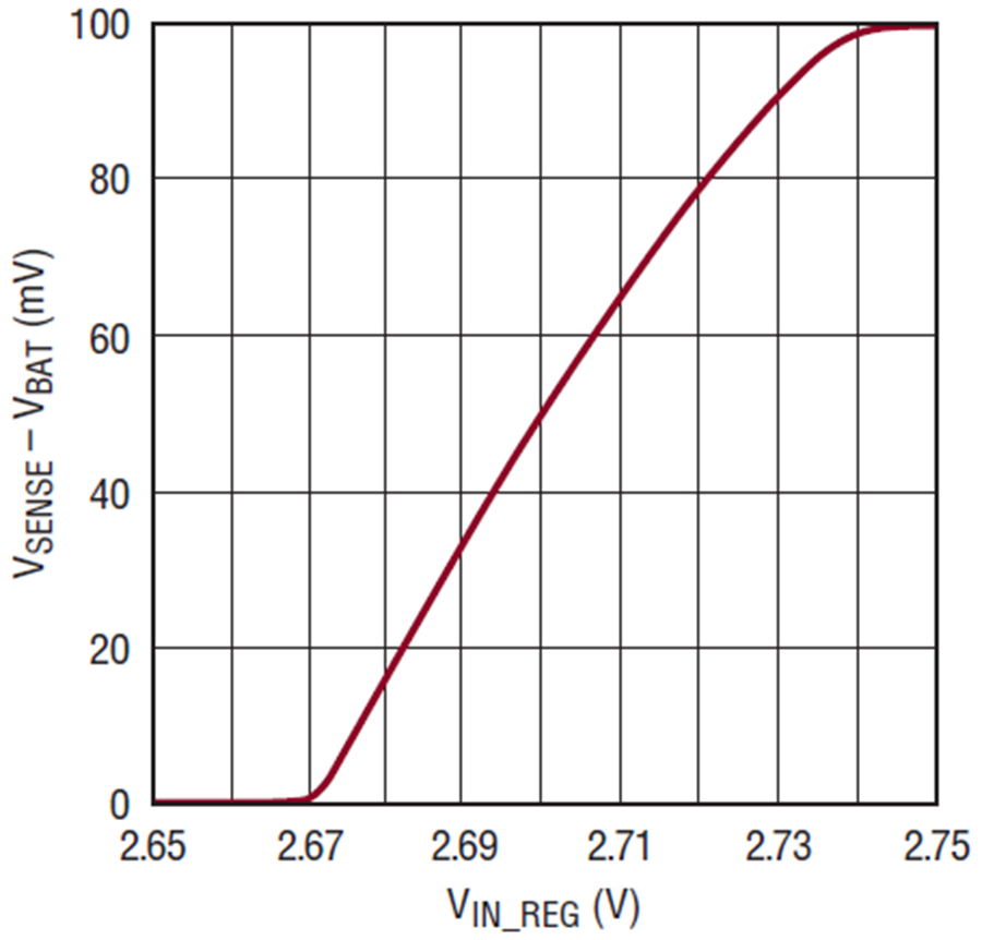 Designing A Solar Cell Battery Charger Analog Devices